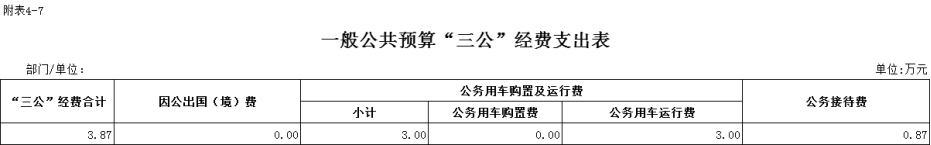 一般公共預算“三公”7.png