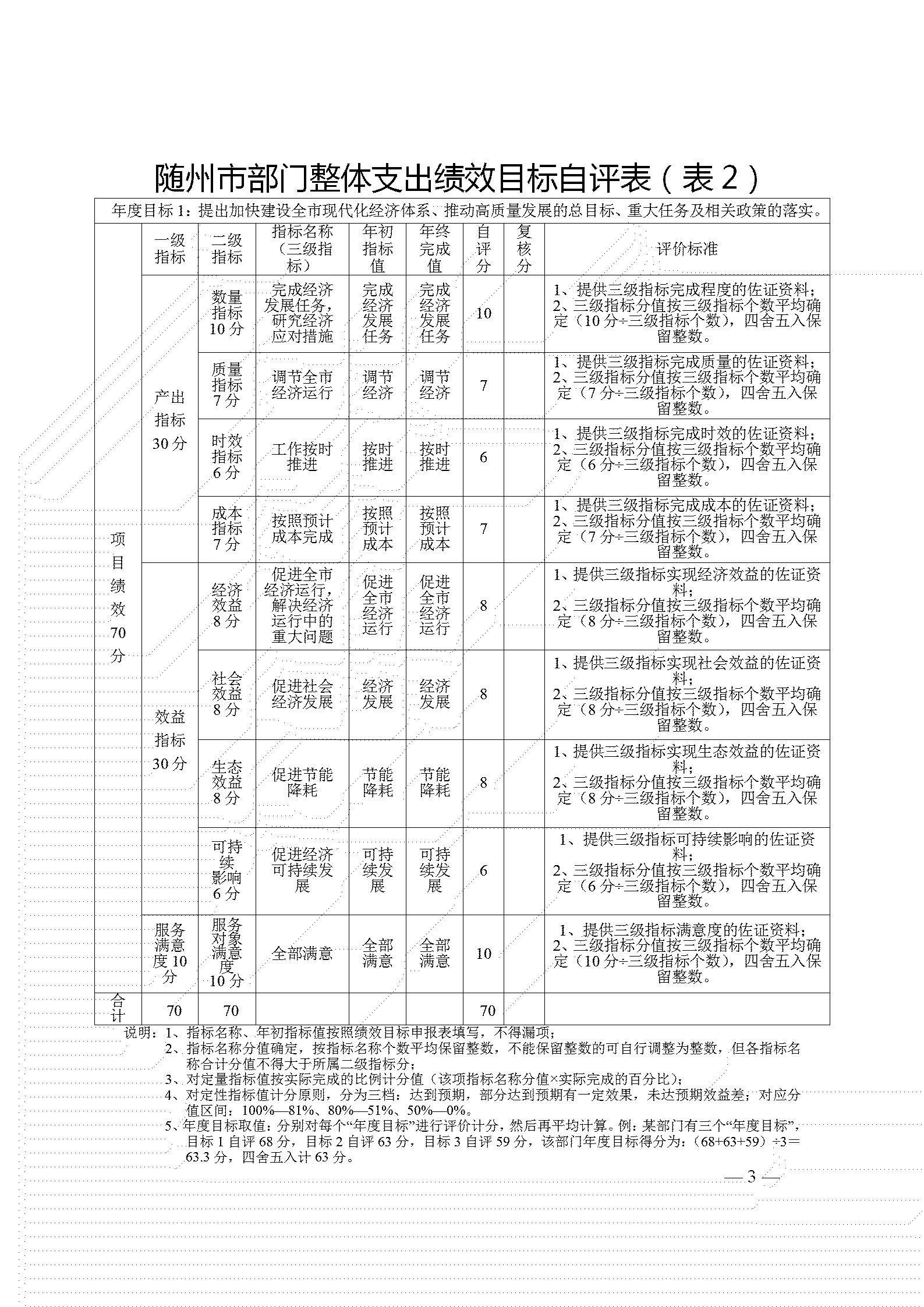 附件1-整體支出表(發(fā)改)_03.jpg