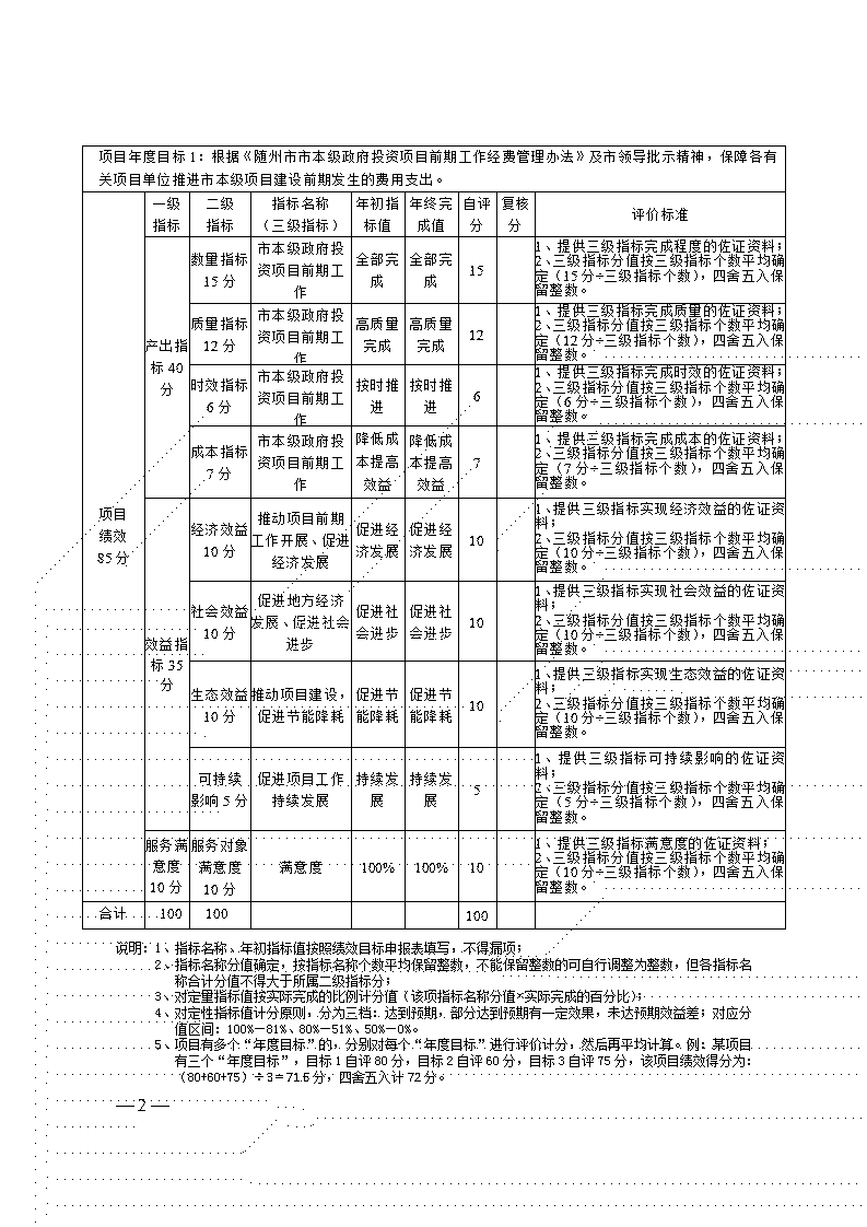 附件2-項(xiàng)目自評表(市本級政府投資項(xiàng)目前期工作經(jīng)費(fèi)、解決城區(qū)居民垃圾收集設(shè)施改造項(xiàng)目前期工作經(jīng)費(fèi))_02.jpg