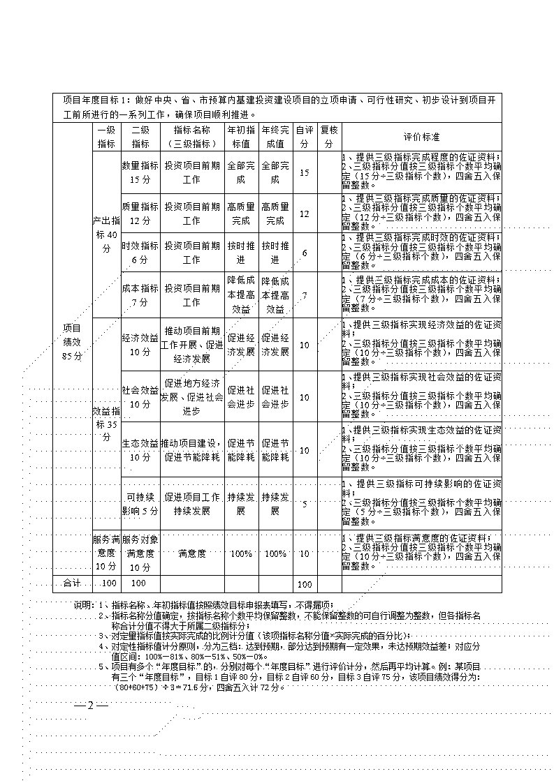 附件2-項(xiàng)目自評表(項(xiàng)目前期費(fèi))_02.jpg