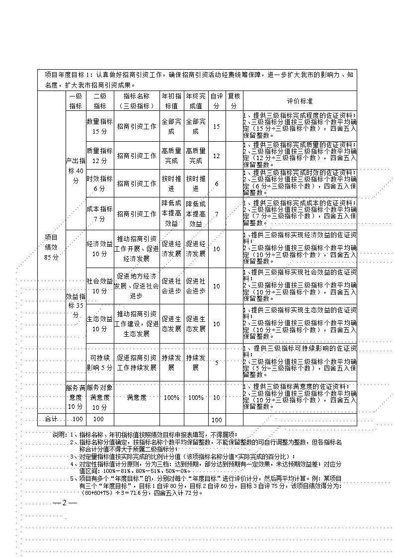附件2-項(xiàng)目自評表(招商引資專項(xiàng)經(jīng)費(fèi))_02.jpg
