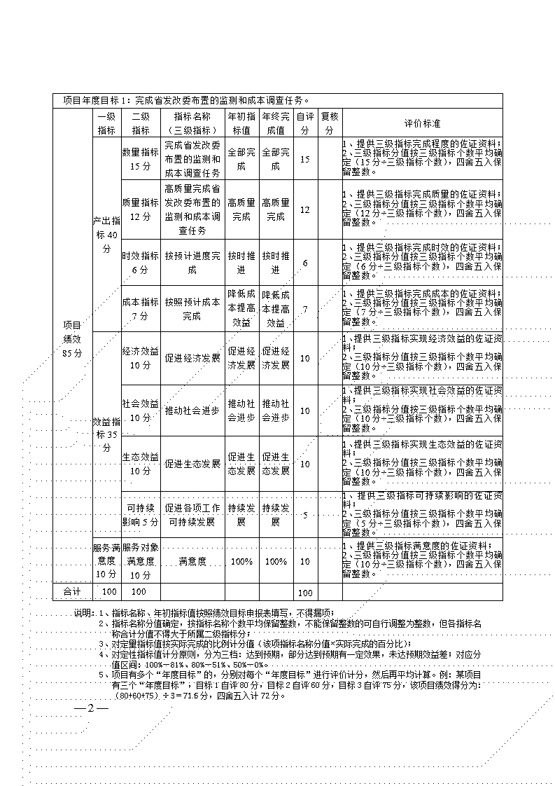 附件2-項(xiàng)目自評表(價格監(jiān)測和農(nóng)產(chǎn)品成本調(diào)查)_02.jpg