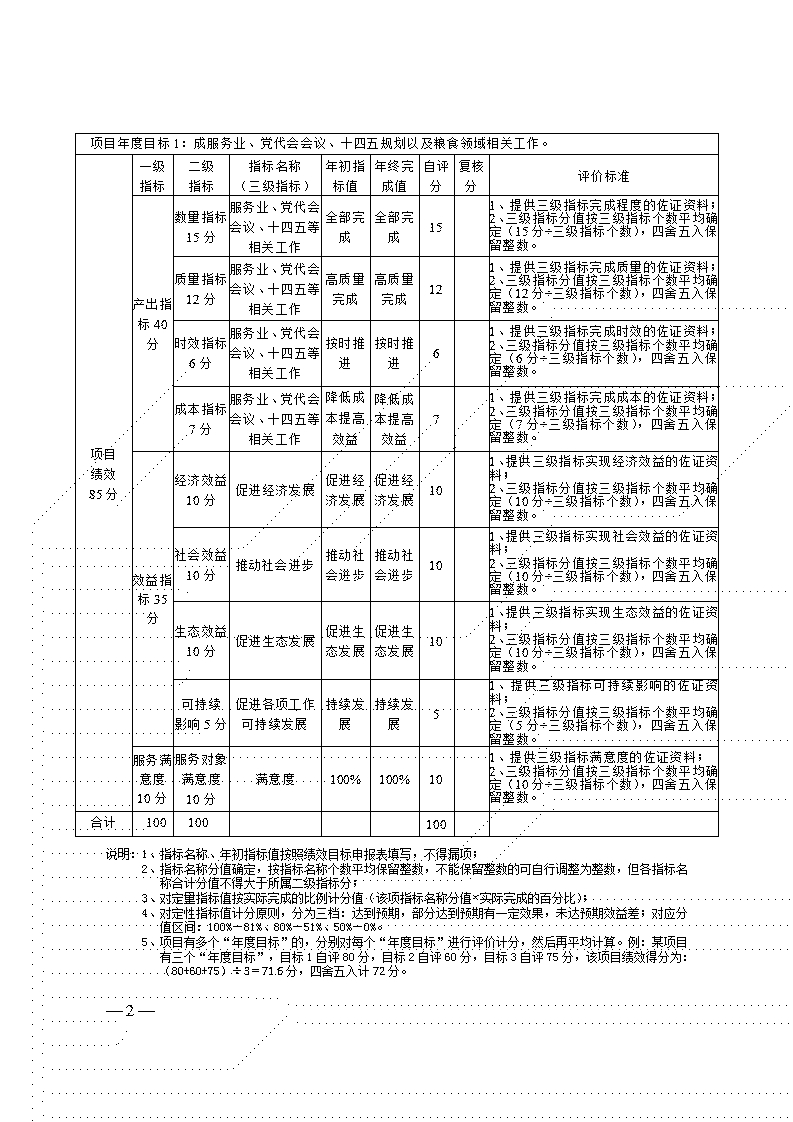 附件2-項(xiàng)目自評表(規(guī)模以上企業(yè)、黨代會、十四五規(guī)劃、大清查經(jīng)費(fèi))_02.jpg