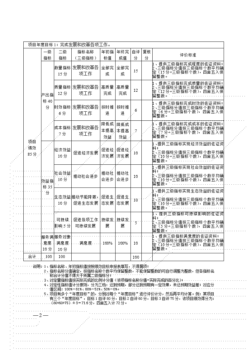 附件2-項(xiàng)目自評表(發(fā)展和改革工作經(jīng)費(fèi))_02.jpg