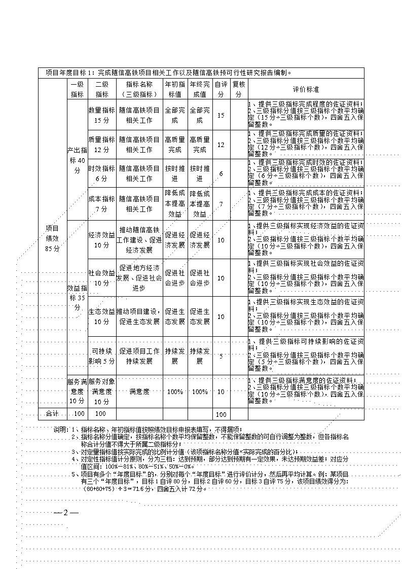 附件2-項(xiàng)目自評表(隨信高鐵項(xiàng)目工作專班工作經(jīng)費(fèi)、隨信高鐵可行性研究報告編制經(jīng)費(fèi))_02.jpg