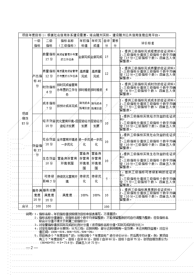 附件2-項(xiàng)目自評表(營商環(huán)境)_02.jpg