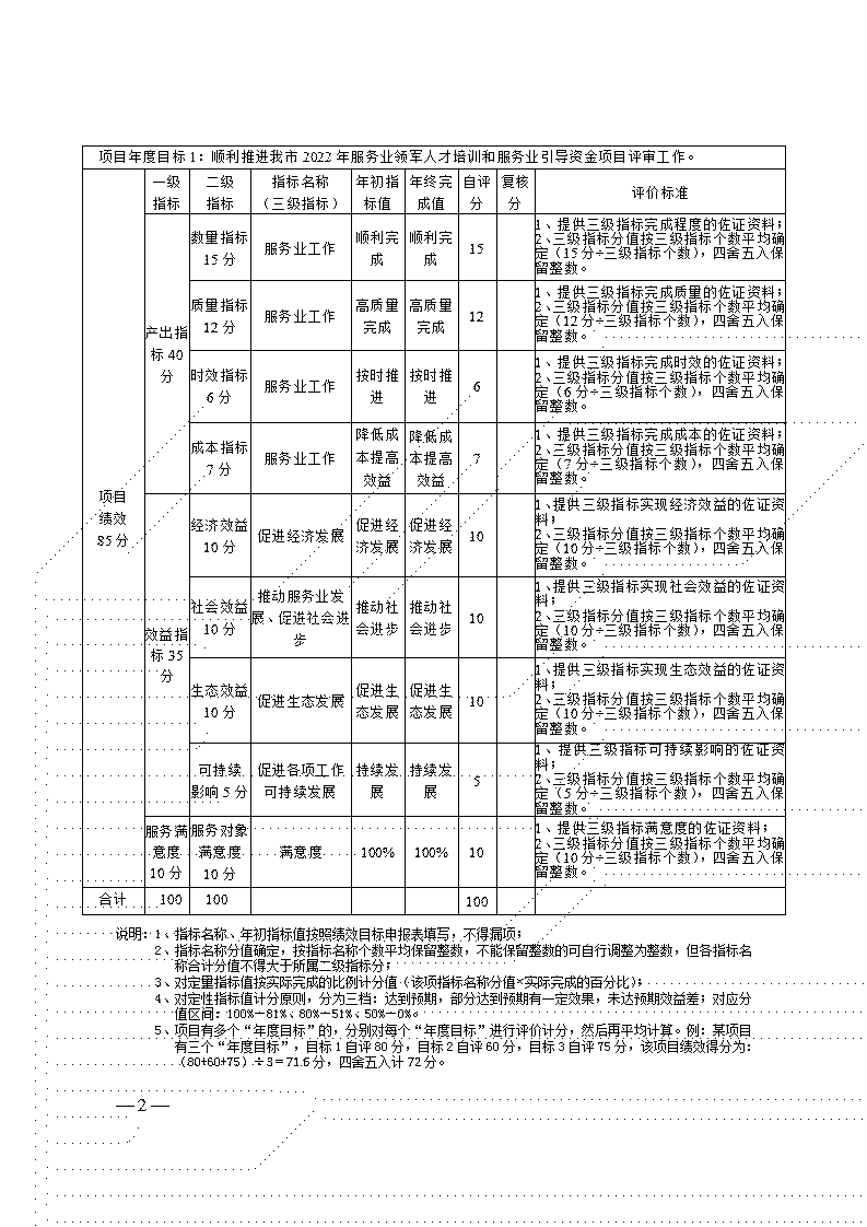 附件2-項(xiàng)目自評表(服務(wù)業(yè)工作經(jīng)費(fèi))_02.jpg