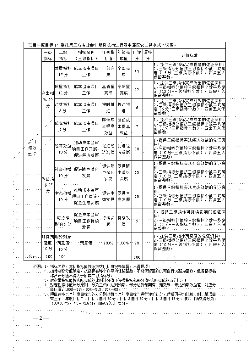 附件2-項(xiàng)目自評表(隨州市發(fā)改委成本監(jiān)審項(xiàng)目委托第三方審核服務(wù))_02.jpg