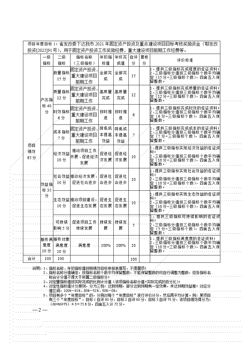 附件2-項(xiàng)目自評表(固定資產(chǎn)投資及重點(diǎn)項(xiàng)目建設(shè)目標(biāo)獎勵資金)_02.jpg