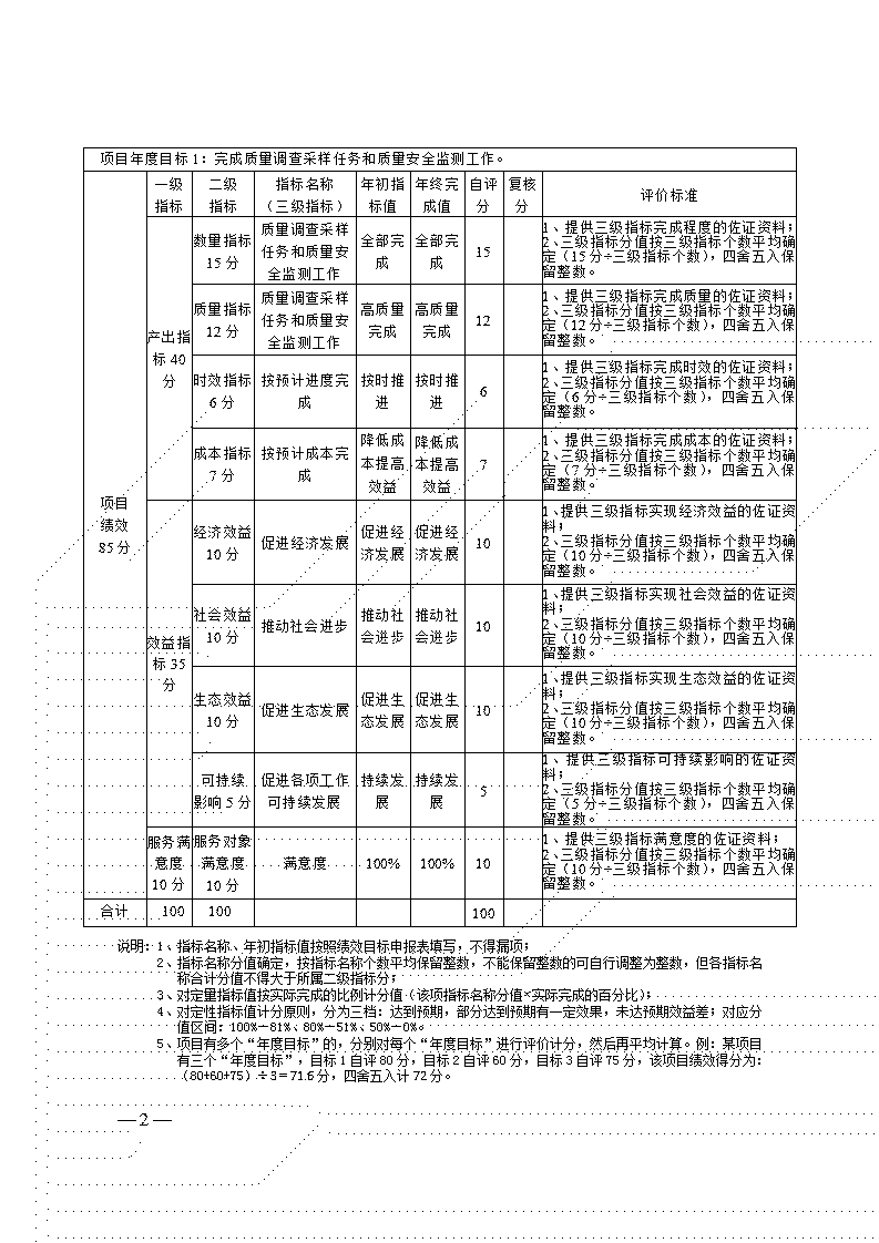 附件2-項(xiàng)目自評表(糧食質(zhì)量安全風(fēng)險監(jiān)測經(jīng)費(fèi))_02.jpg