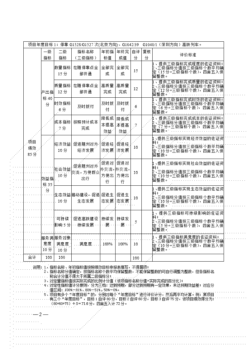 附件2-項(xiàng)目自評表(北京、深圳高鐵停點(diǎn)費(fèi))_02.jpg