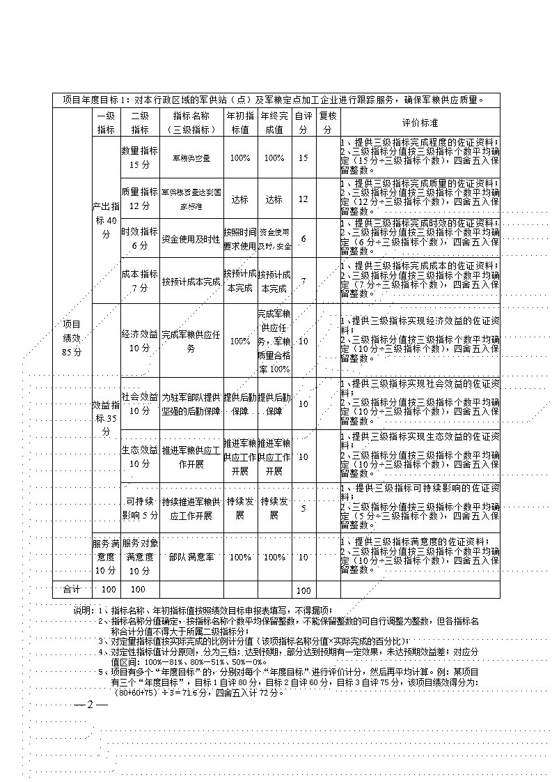 附件2-項(xiàng)目自評表(軍糧供應(yīng)與管理)_02.jpg