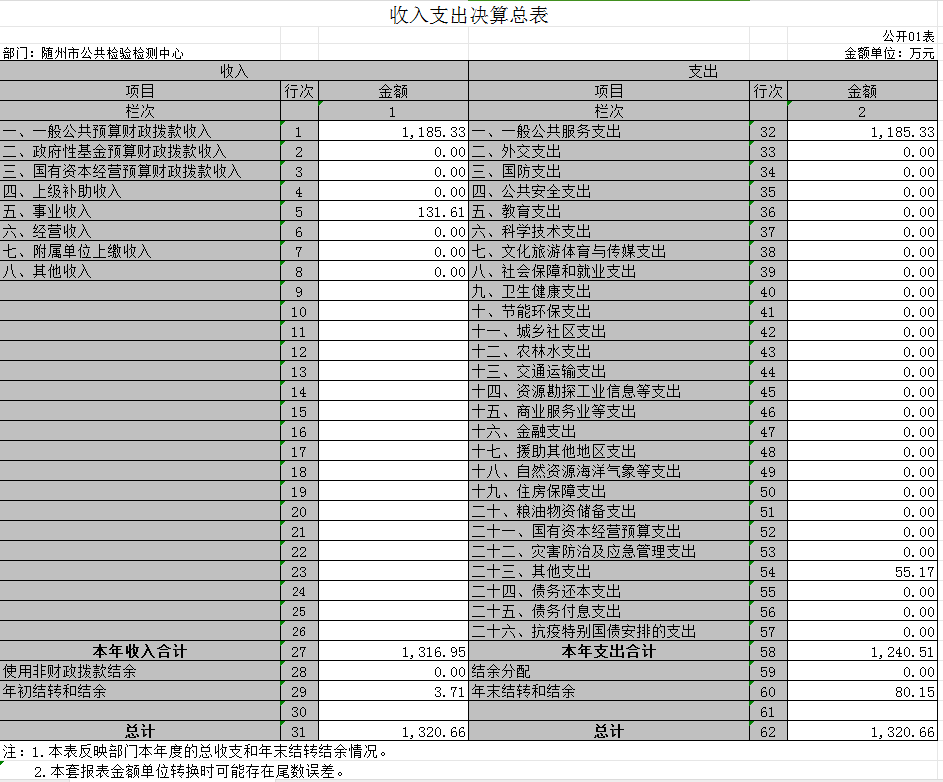 2022決算公開1表.png