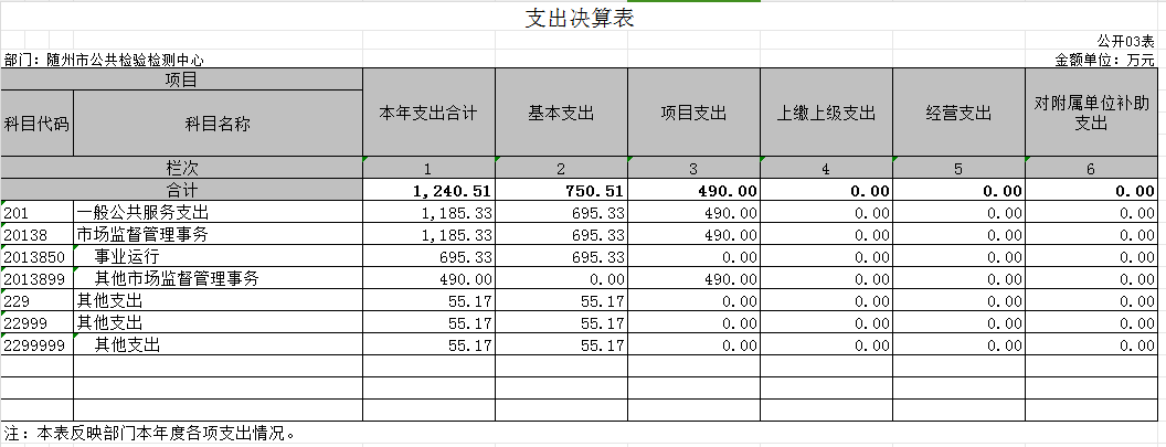 2022決算公開3表.png