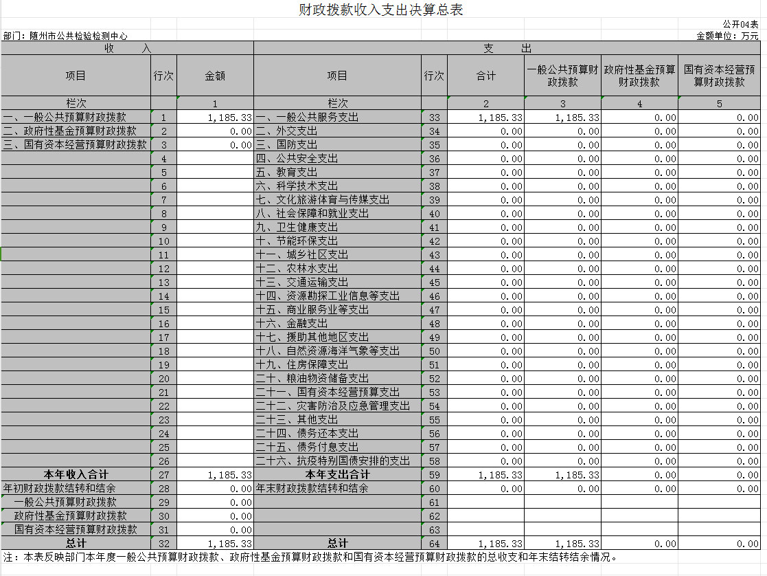 2022決算公開4表.png