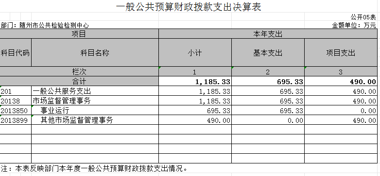 2022決算公開5表.png