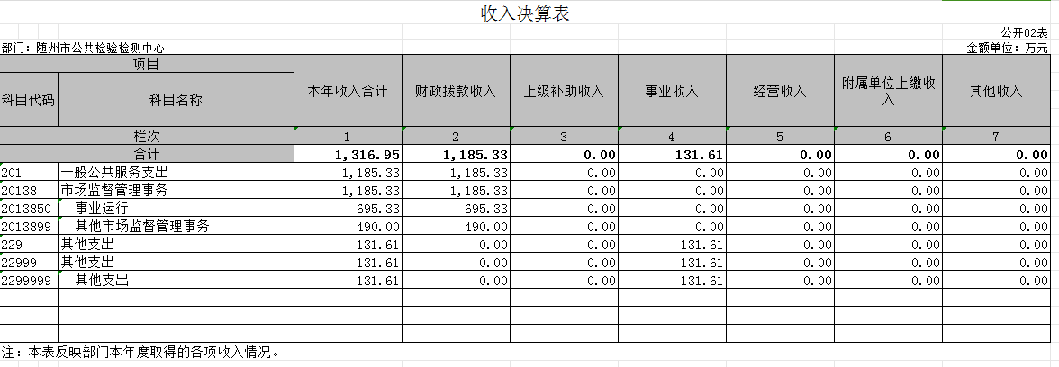 2022決算公開2表.png