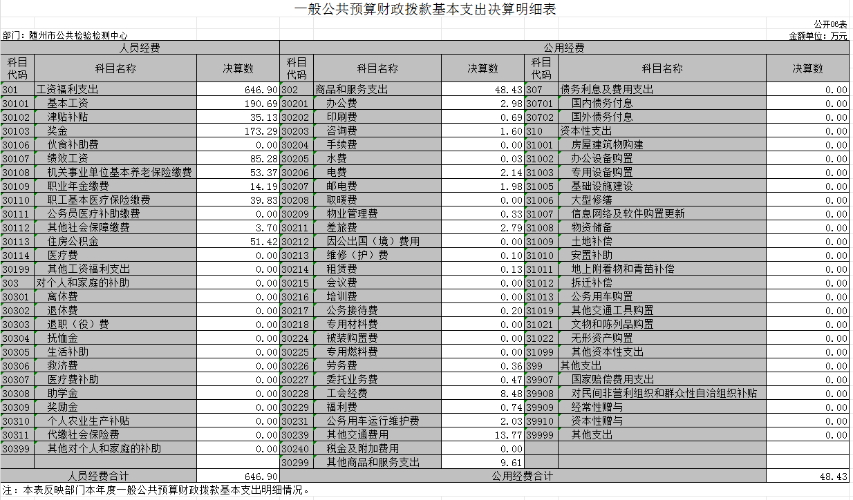 2022決算公開6表.png