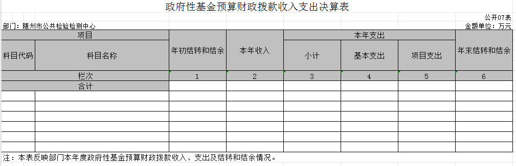 2022決算公開7表.png