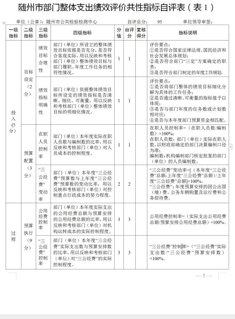 部門整體績效1.jpg