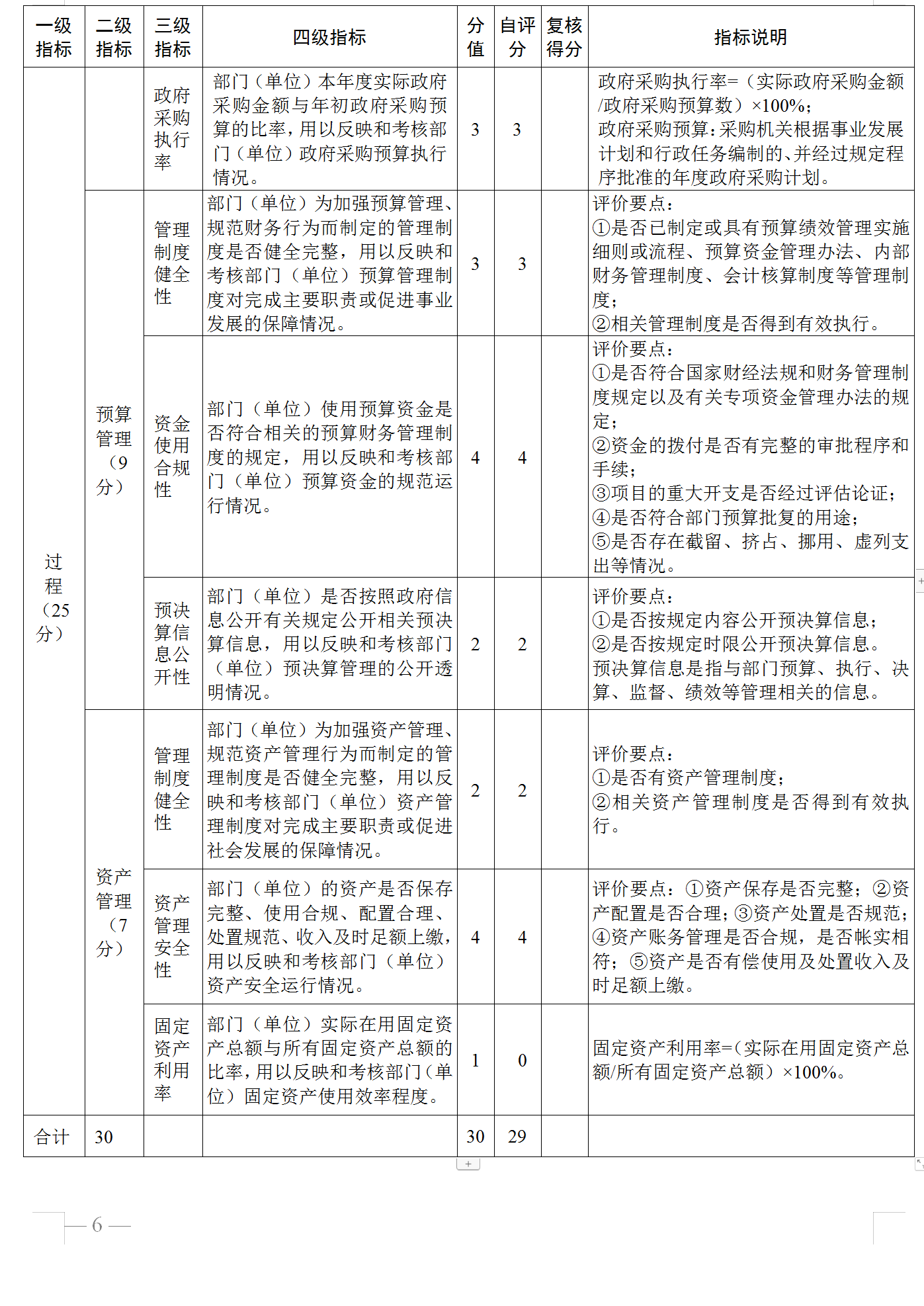 部門整體績效2.png