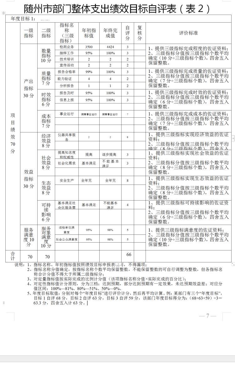 部門整體績效表2.jpg