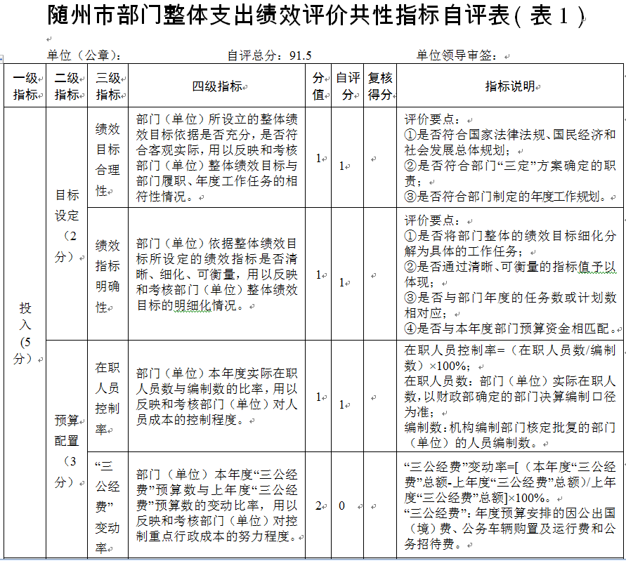 整體績效自評表1.jpg