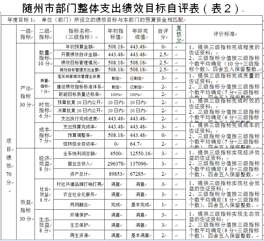 整體績效自評表5.jpg