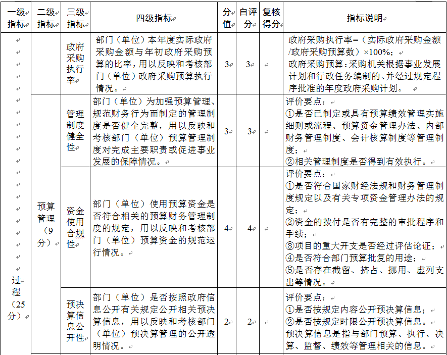 整體績效自評表3.jpg