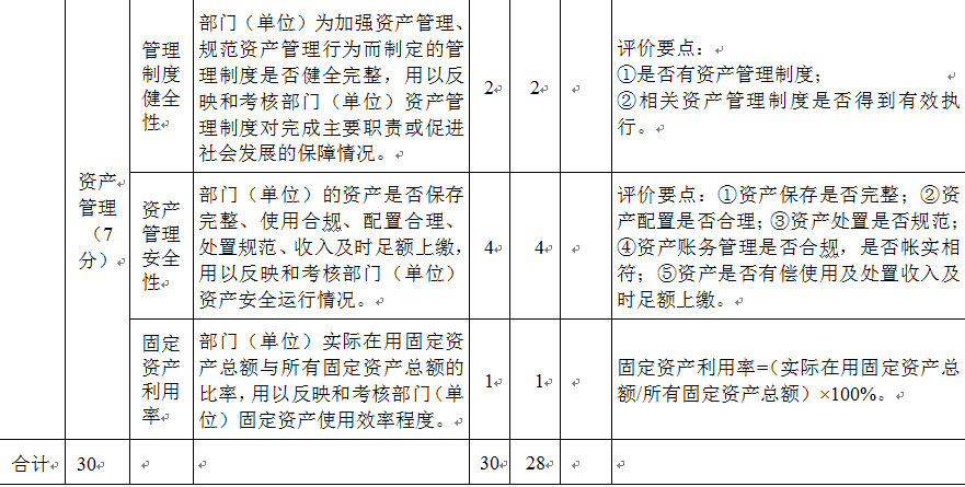 整體績效自評表4.jpg