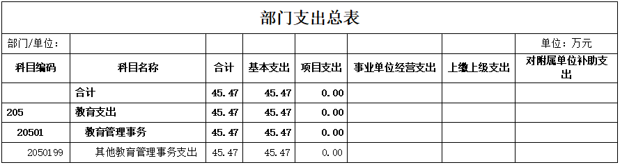 3丶部門支出總表.png
