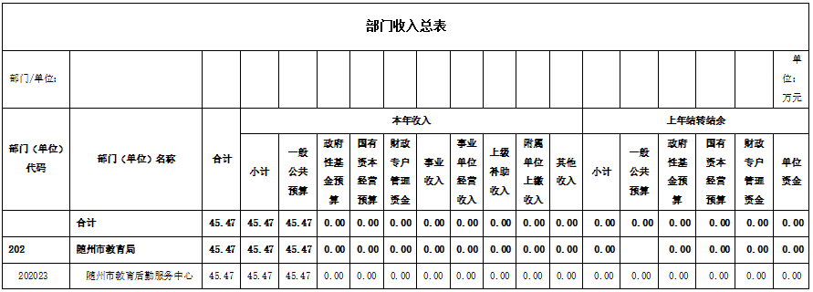 2丶部門收入總表.png