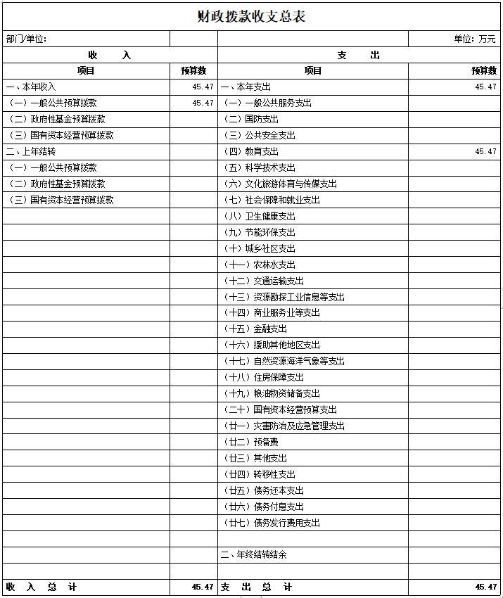 4丶財政撥款收支總表.png