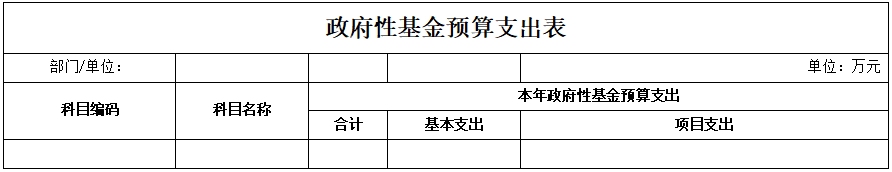 8丶政府性基金預算支出表.png