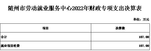 2022年財政專項支出.jpg