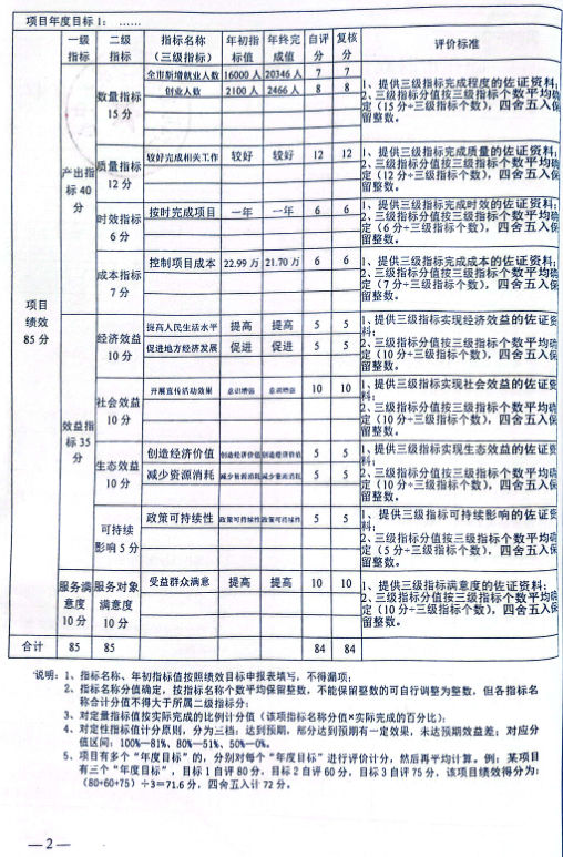 項目績效04-02.png