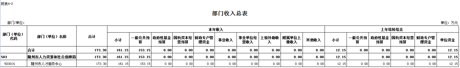 附表4-2 部門收入總表.png