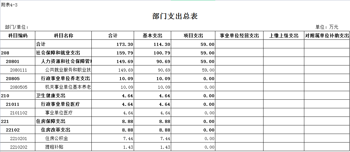 附表4-3 部門支出總表.png