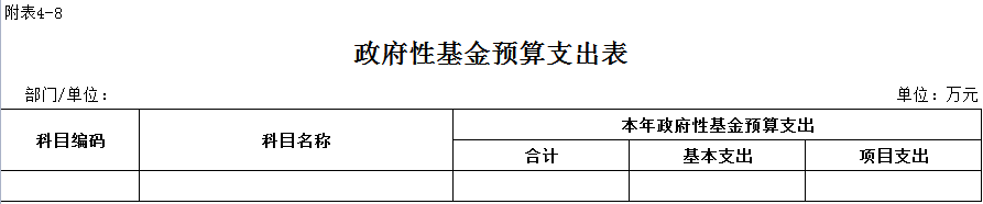 附表4-8 政府性基金預算支出表.png