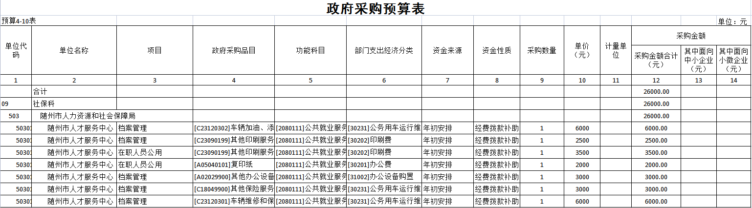 附表4-10 政府采購預算表.png