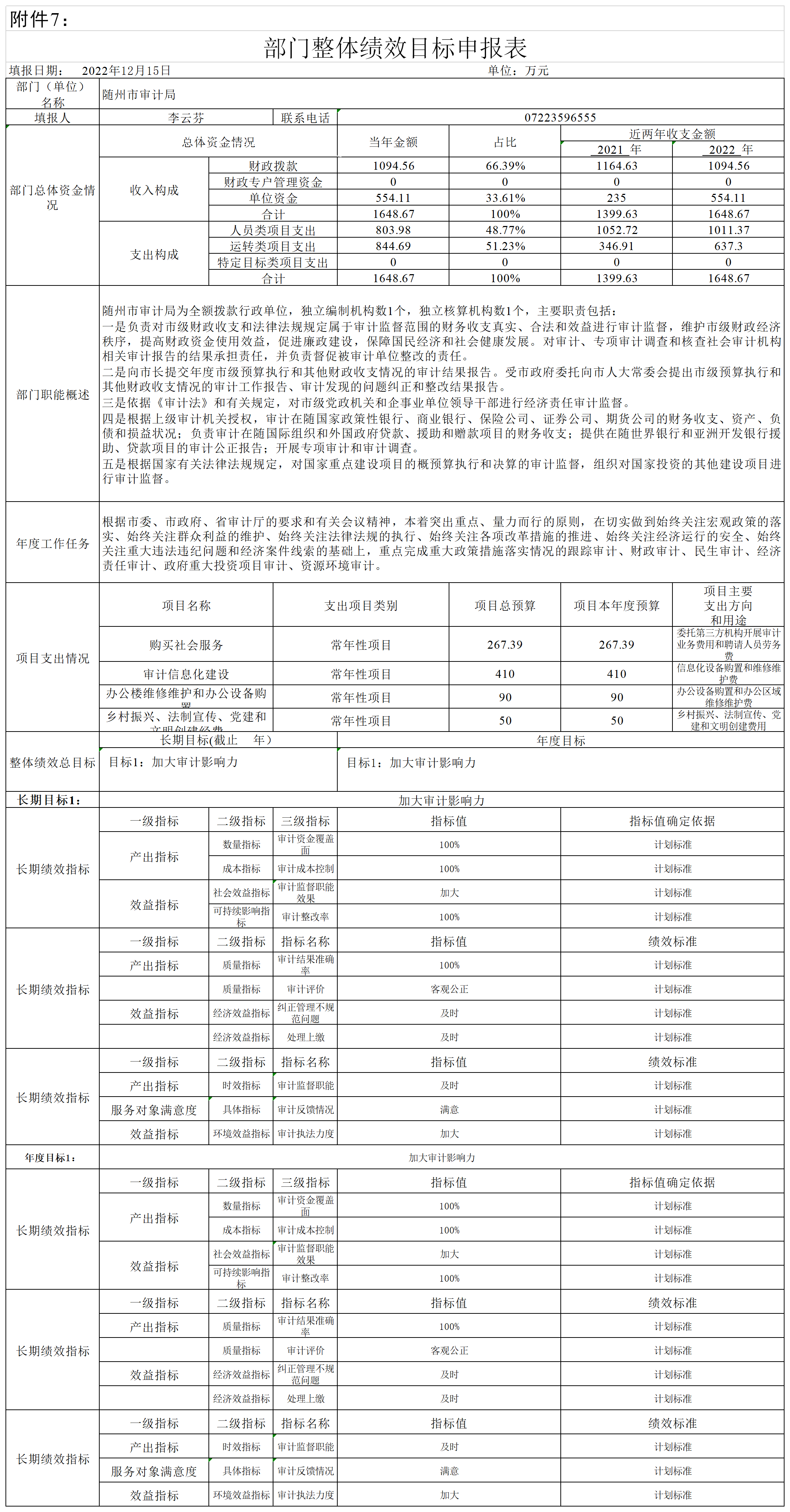 整體績效目標.png