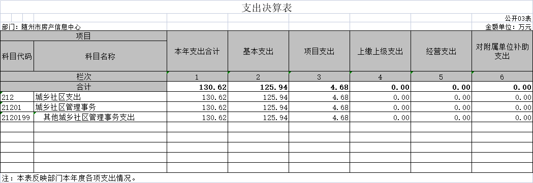 03支出決算表.png