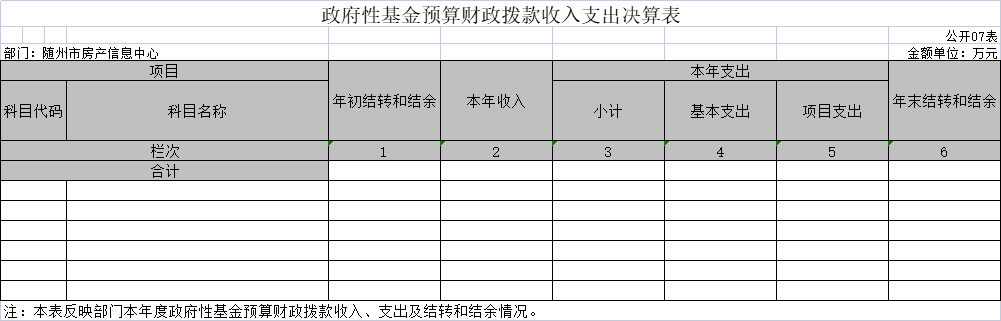07政府性基金預算財政撥款收入支出決算表.png