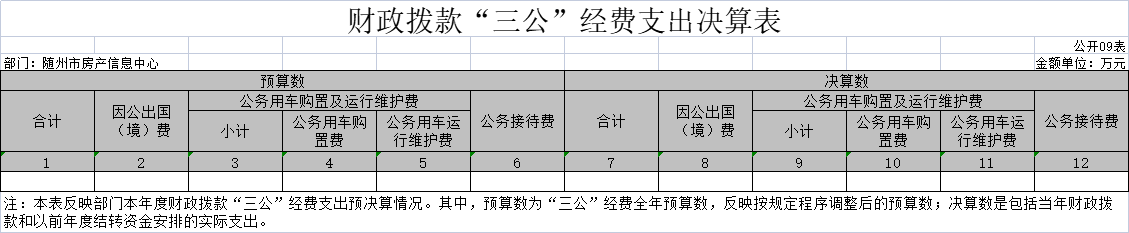 09財政撥款“三公”經費支出決算表.png