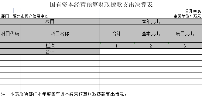 08國有資本經營預算財政撥款支出決算表.png