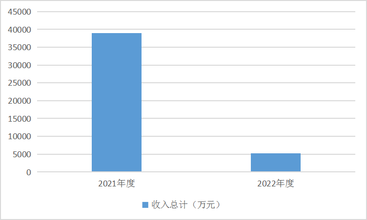 收入總計對比表.png