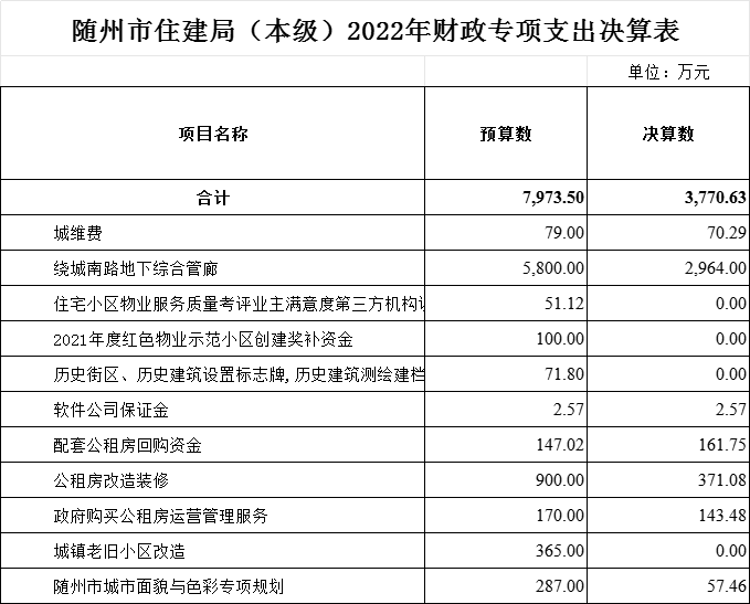 本級財政專項支出.png