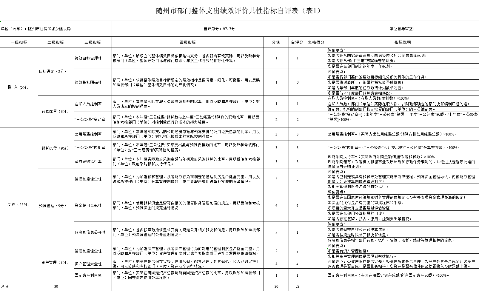 整體支出1.png