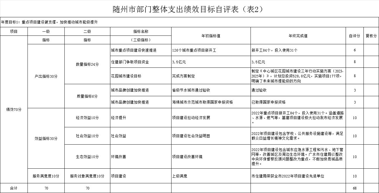 整體支出2.png