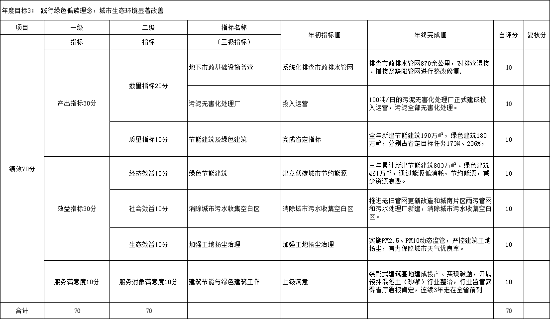 整體支出4.png
